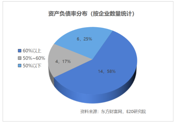 利潤(rùn)增速不足營(yíng)收一半，水務(wù)企業(yè)何去何從？-