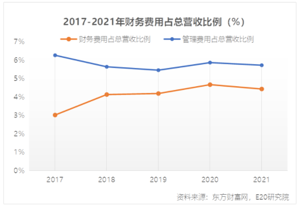利潤(rùn)增速不足營(yíng)收一半，水務(wù)企業(yè)何去何從？-