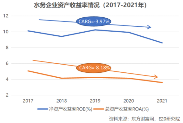 利潤(rùn)增速不足營(yíng)收一半，水務(wù)企業(yè)何去何從？-