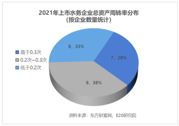利潤(rùn)增速不足營(yíng)收一半，水務(wù)企業(yè)何去何從？-