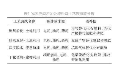 城鎮污水處理廠節能減碳實現路徑與技術探討-