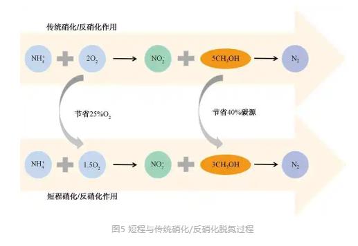 城鎮污水處理廠節能減碳實現路徑與技術探討-