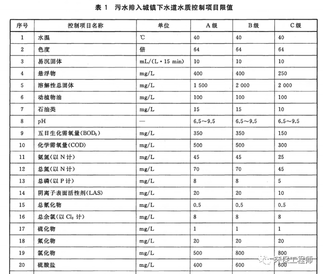 一場(chǎng)暴雪過(guò)后 我的污水處理含鹽量劇增！-