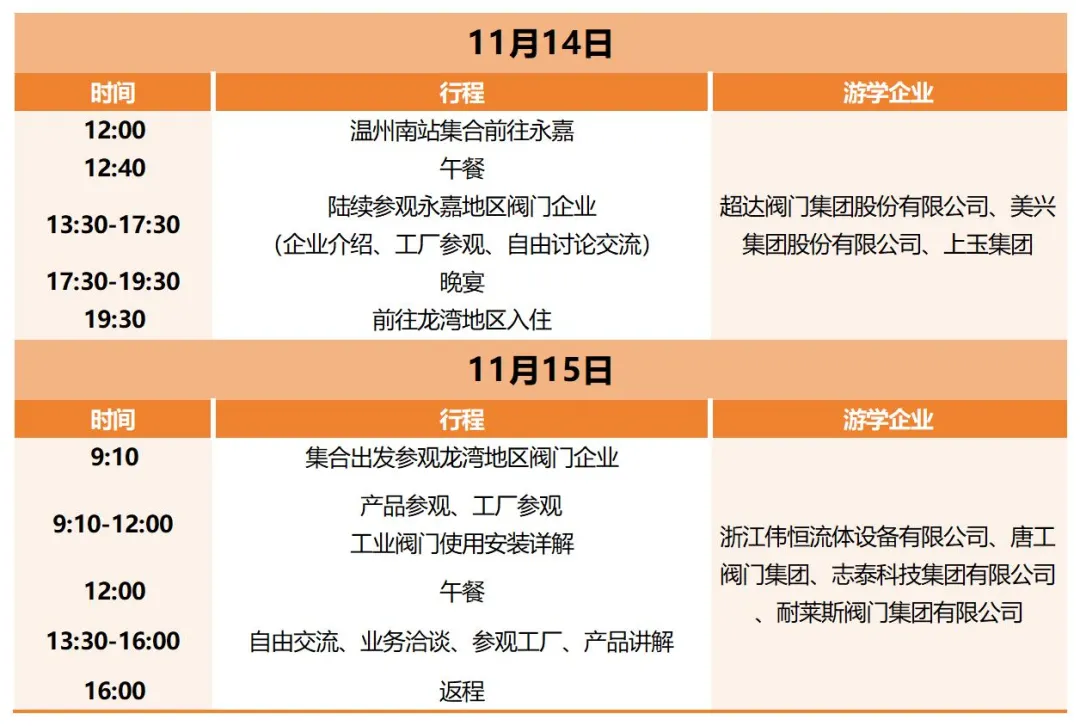 報名即將截止！耐萊斯、超達、志泰等閥門企業游學名單正式發布！-