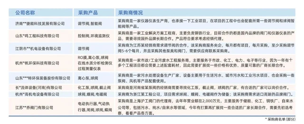 @津冀泵閥老板，凱盛、泰雅等百家企業已入駐上海國際泵閥展，全球采購商等你對接！-
